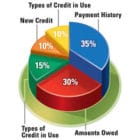 How credit is calculated